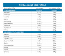 Load image into Gallery viewer, Switch Nutrition WPI Switch / 30 Serves